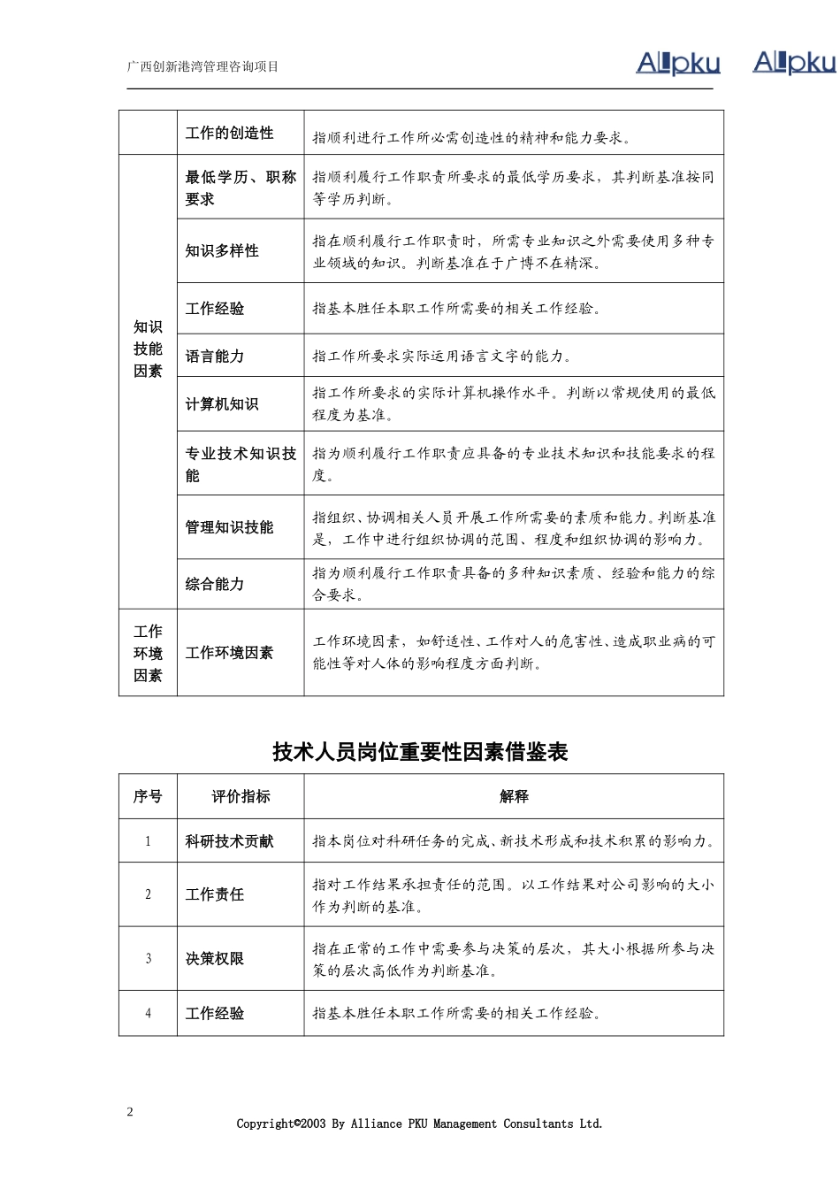 岗位评估—岗位重.doc_第2页