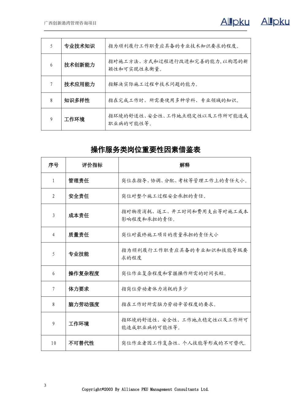岗位评估—岗位重.doc_第3页