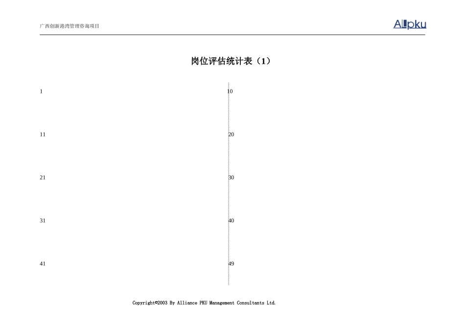 岗位评估统计表（.doc_第1页