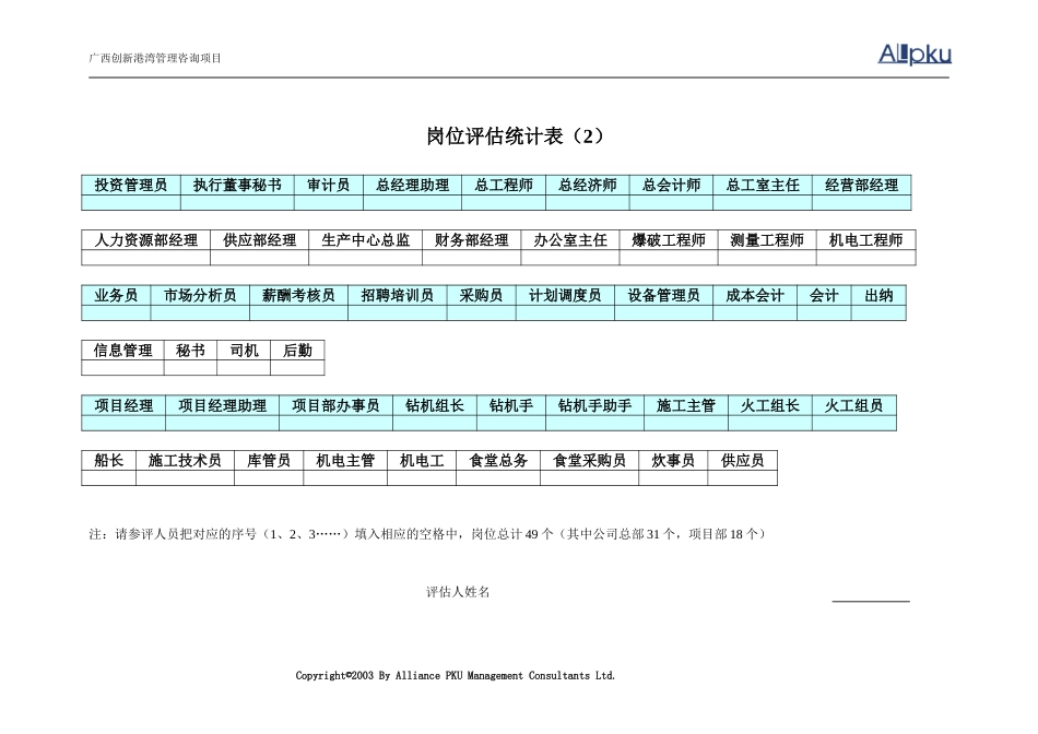 岗位评估统计表1.doc_第1页