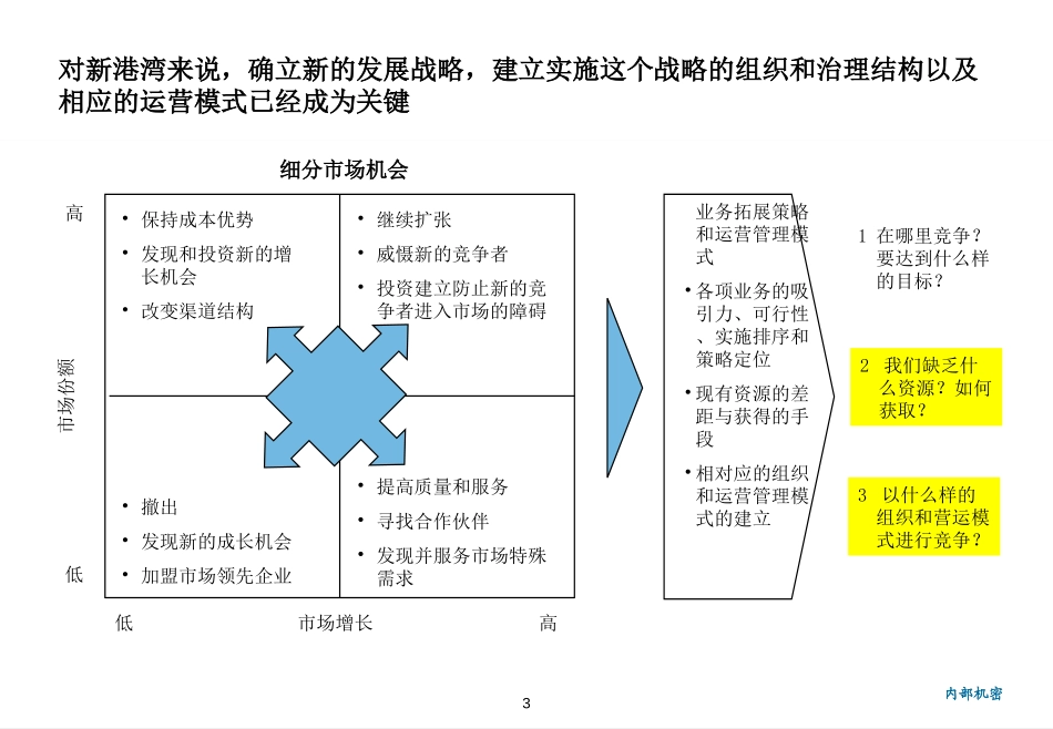 广西新港湾组织及.ppt_第3页