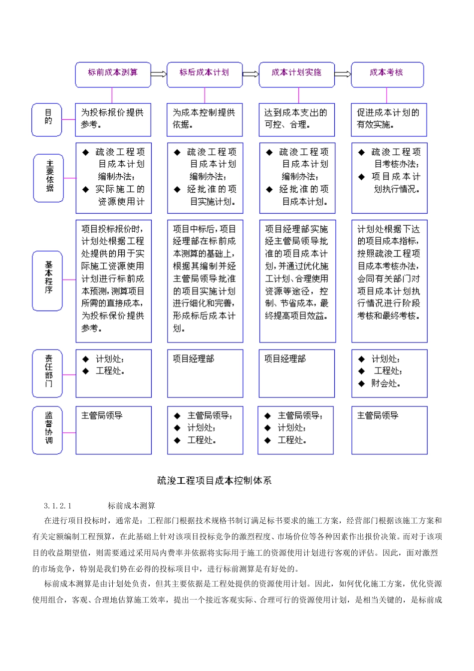 疏浚工程项目成本.doc_第3页