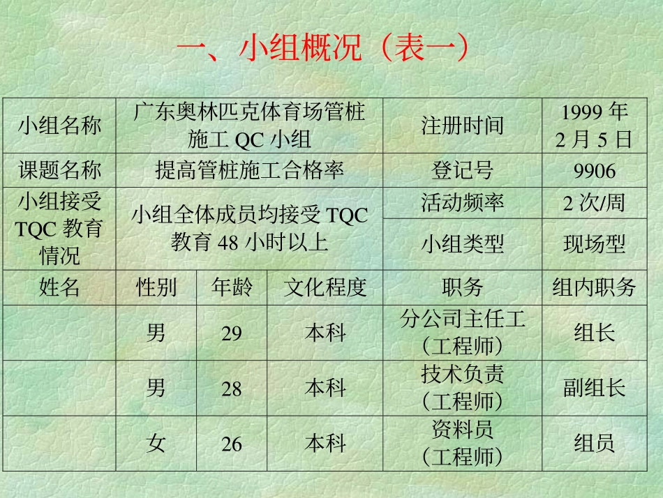优秀质量管理小组.pdf_第3页
