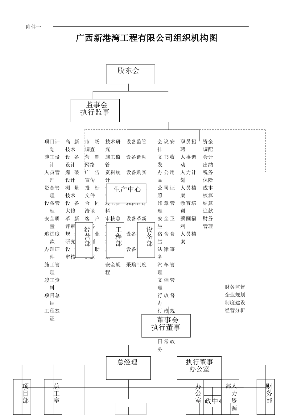 新港湾组织机构图.doc_第1页