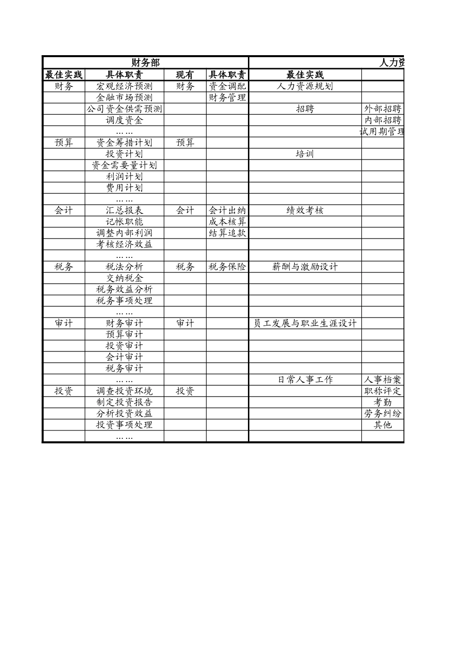 组织结构分析工作.xls_第1页