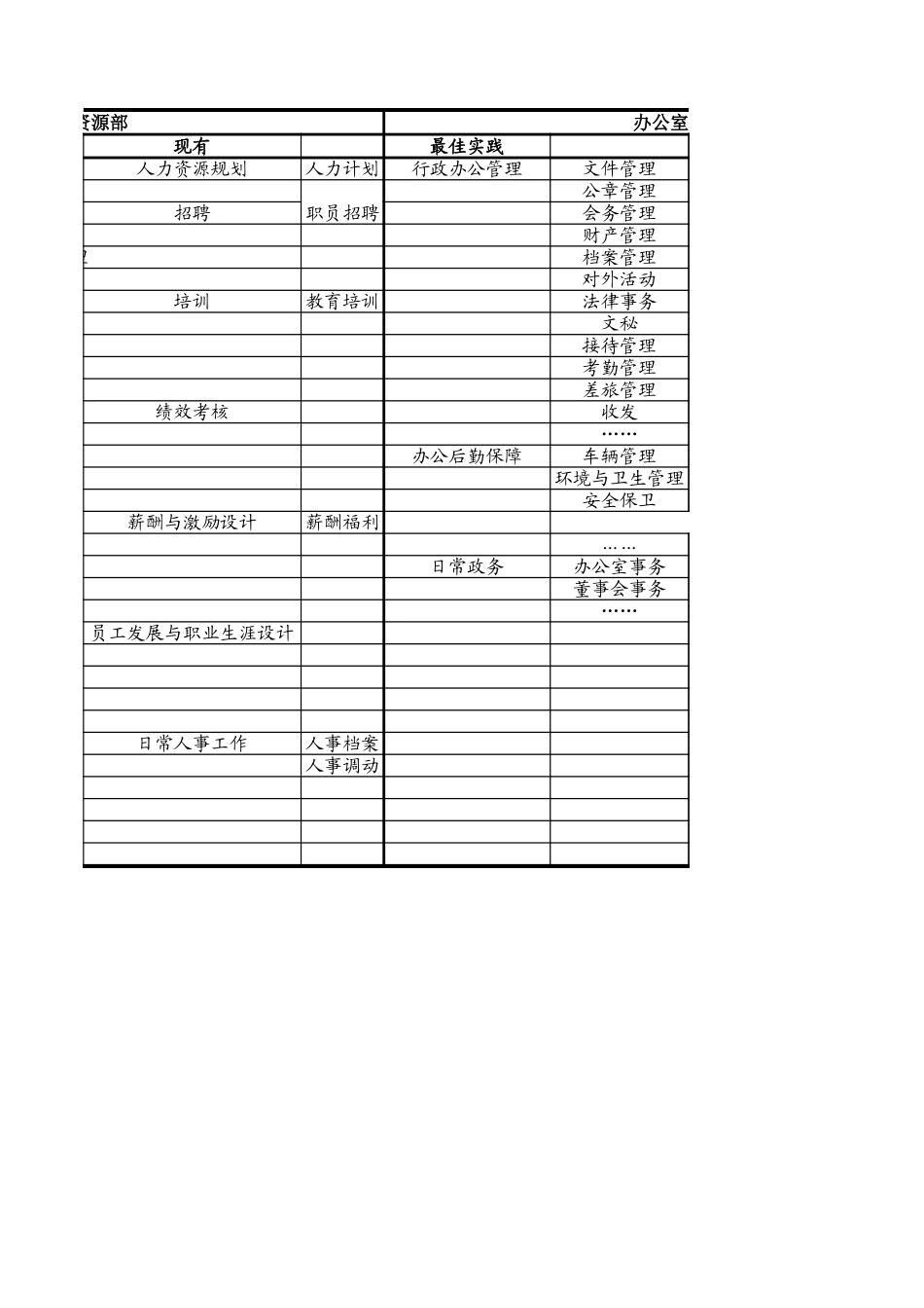 组织结构分析工作.xls_第2页