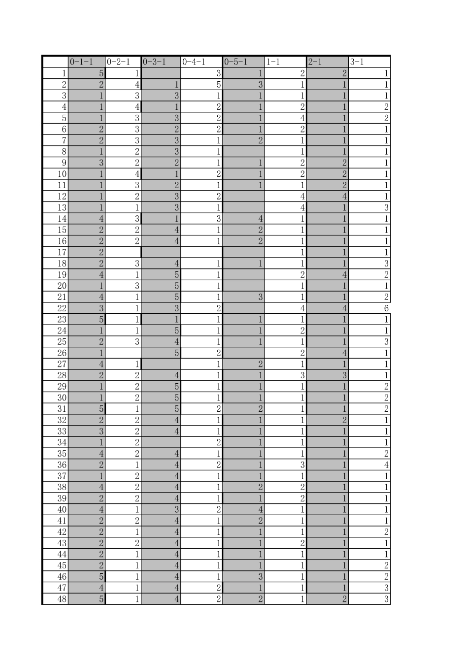 新港湾管理调查1.xls_第1页