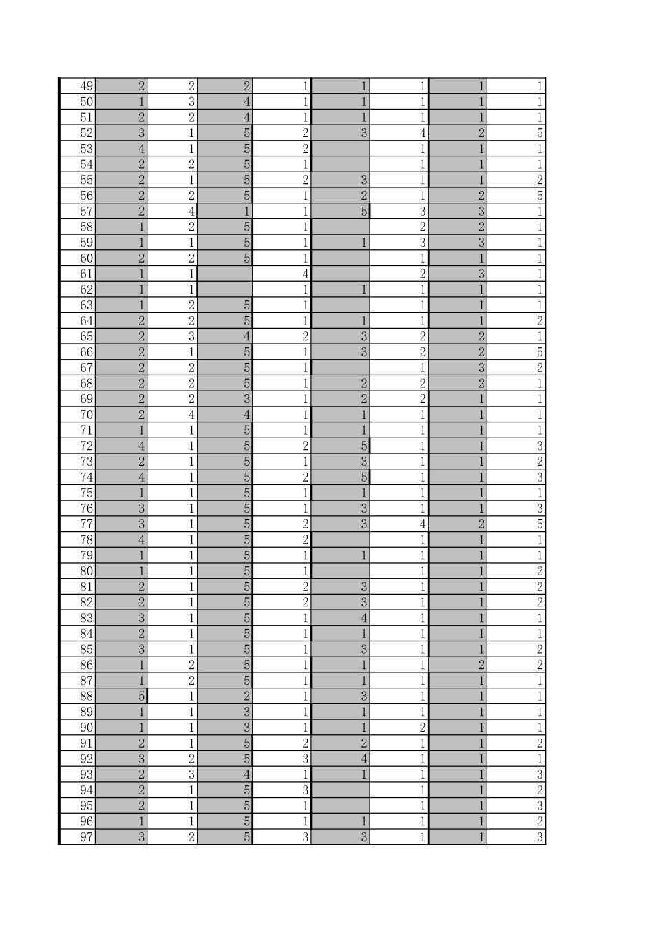 新港湾管理调查1.xls_第2页