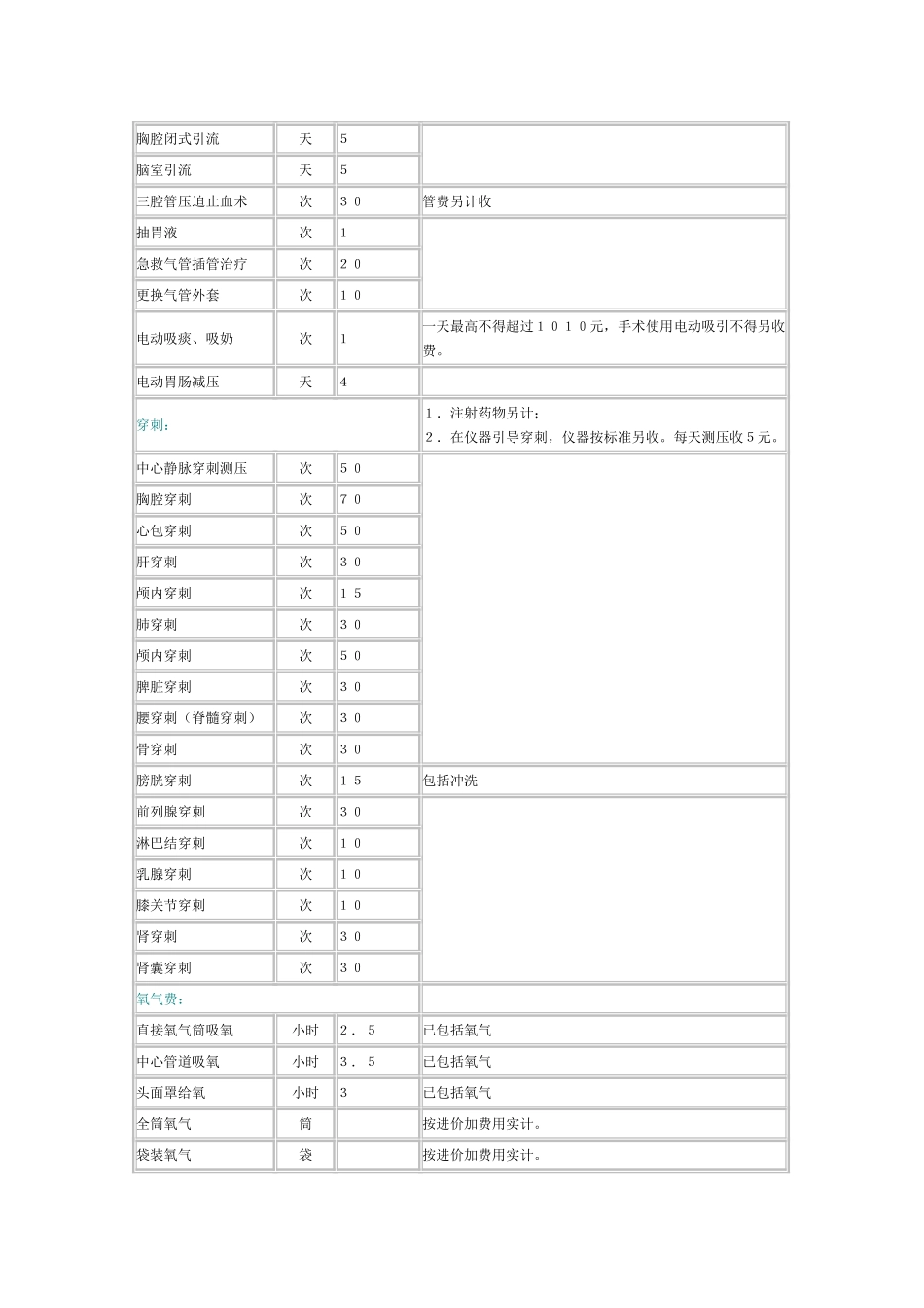 广州市医疗收费标准.doc_第3页