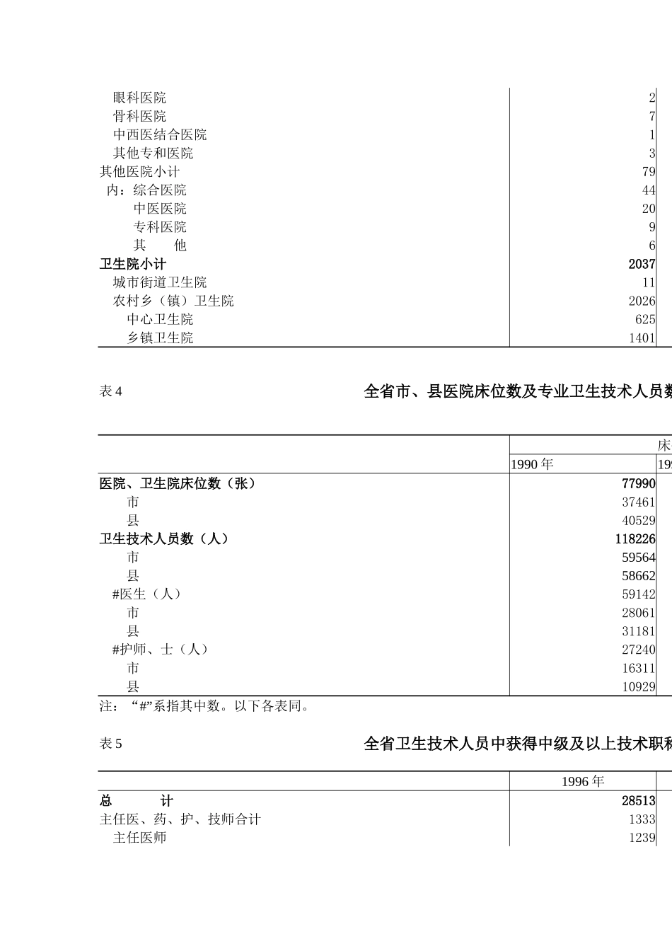 陕西省统计数据2001.doc_第3页