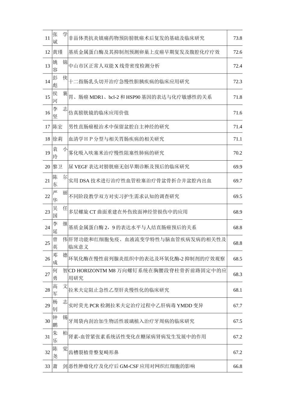 中山市人民医院2003年度科研基金项目评审结果.doc_第2页