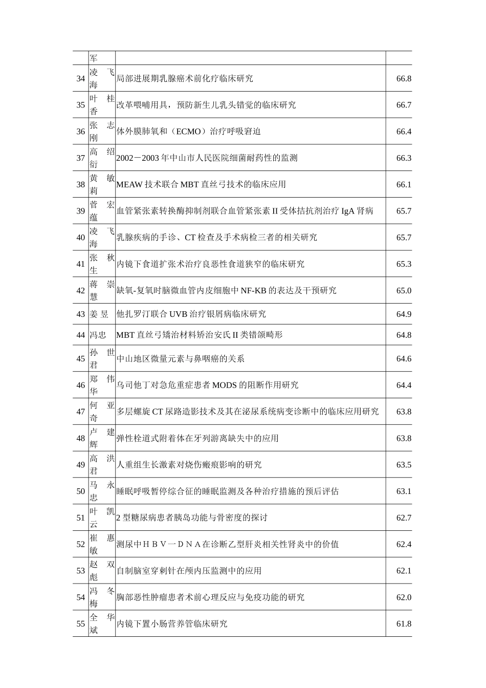 中山市人民医院2003年度科研基金项目评审结果.doc_第3页