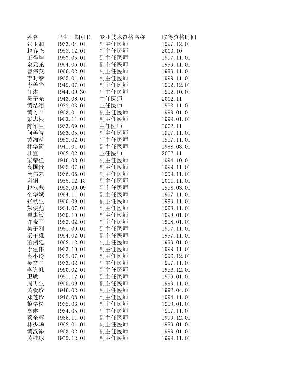 副高以上名册.xls_第1页