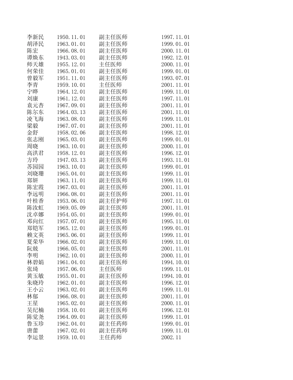 副高以上名册.xls_第2页