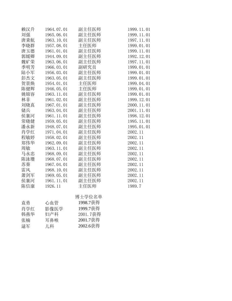副高以上名册.xls_第3页