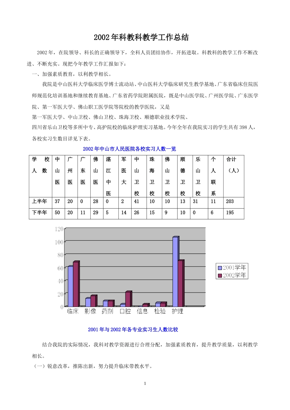 2002年科教科教学总结.doc_第1页