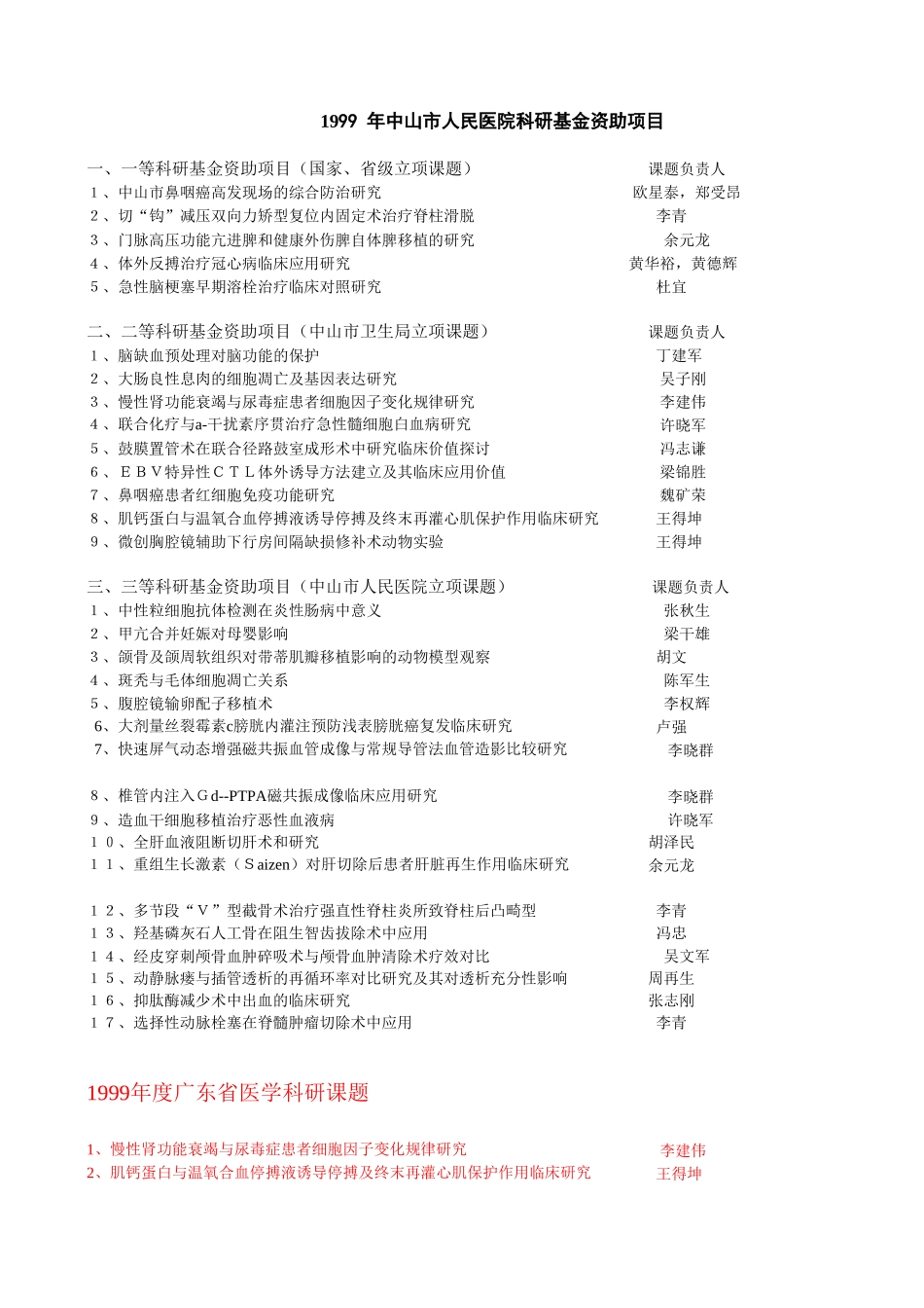 1999--2001年度课题.xls_第1页