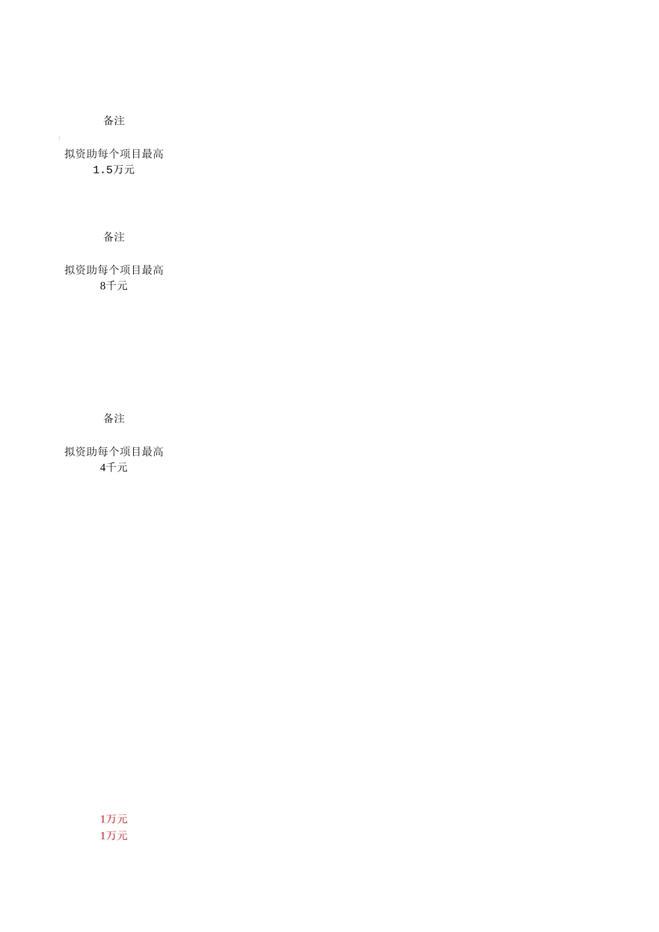 1999--2001年度课题.xls_第3页