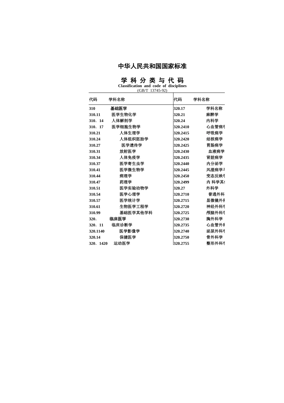 省基金申请书.xls_第2页