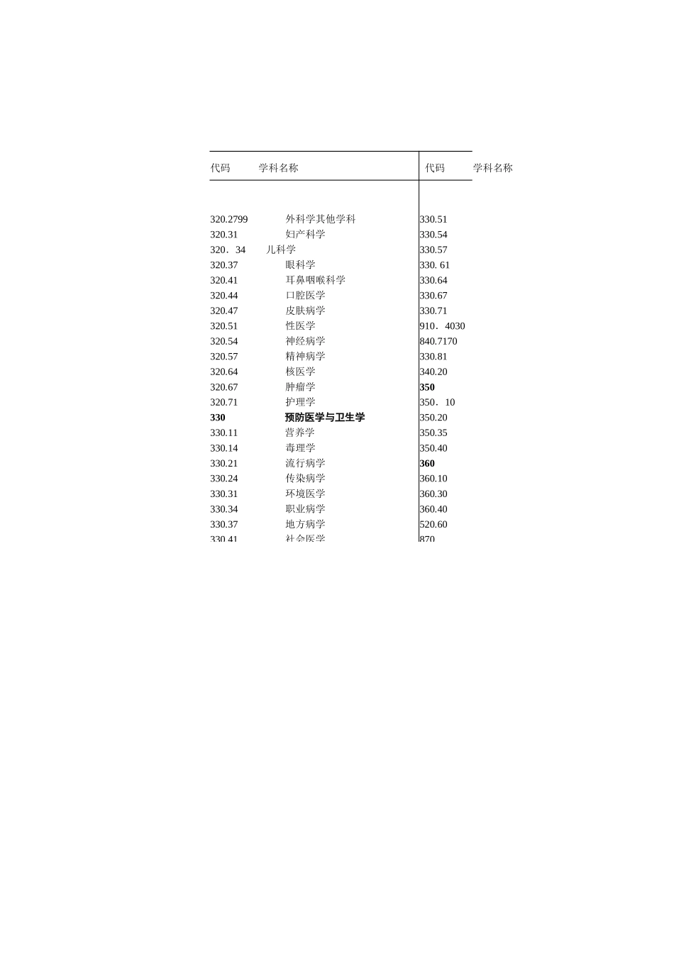 省基金申请书.xls_第3页