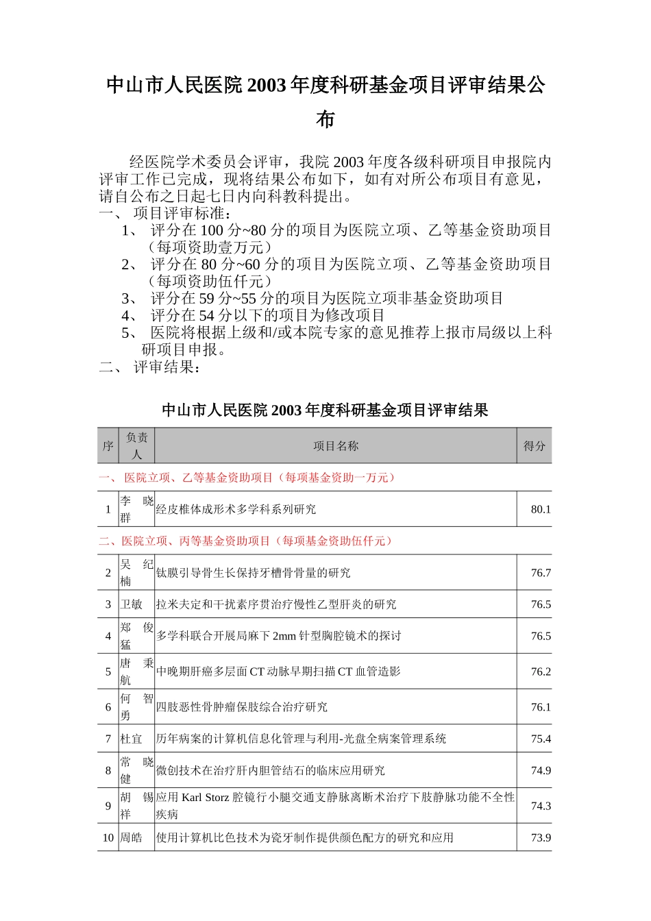 中山市人民医院2003年度科研基金项目评审结果.doc_第1页