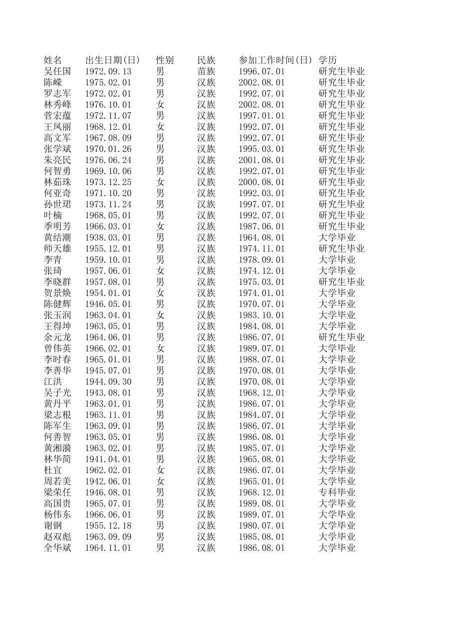 副高以上、硕士.xls_第1页