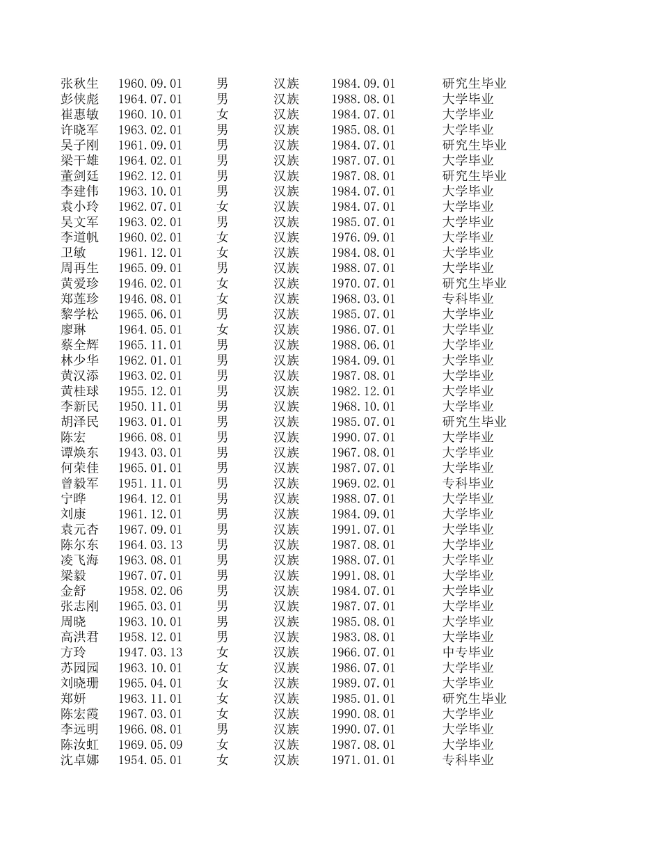 副高以上、硕士.xls_第2页