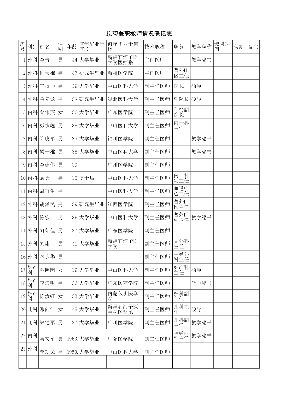 拟聘中山大学北校区兼职教师登记表.xls_第1页