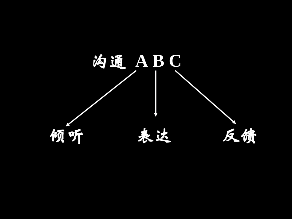 有效沟通LIANDA.ppt_第2页