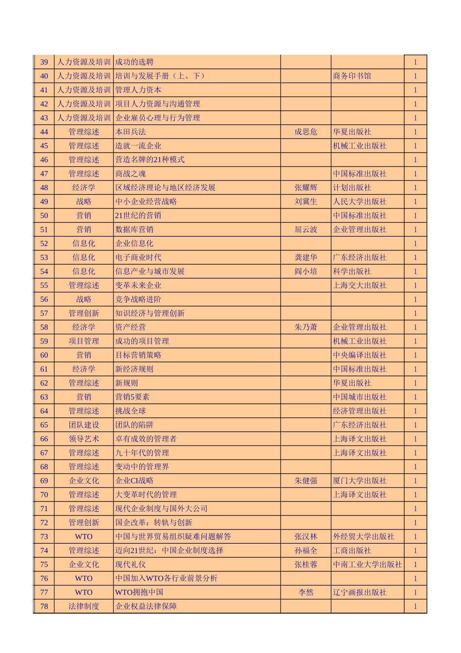 图书目录.xls_第2页