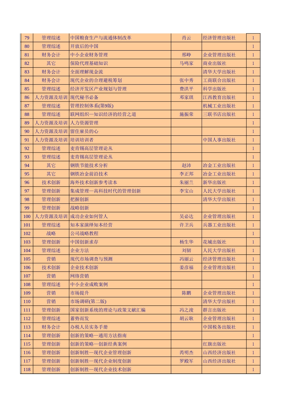 图书目录.xls_第3页