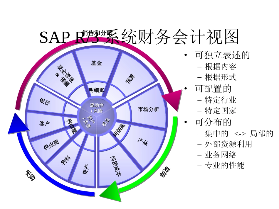 财务小图示.ppt_第1页