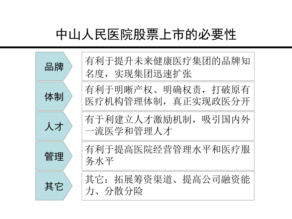 股票上市必要性分析1212.ppt_第1页