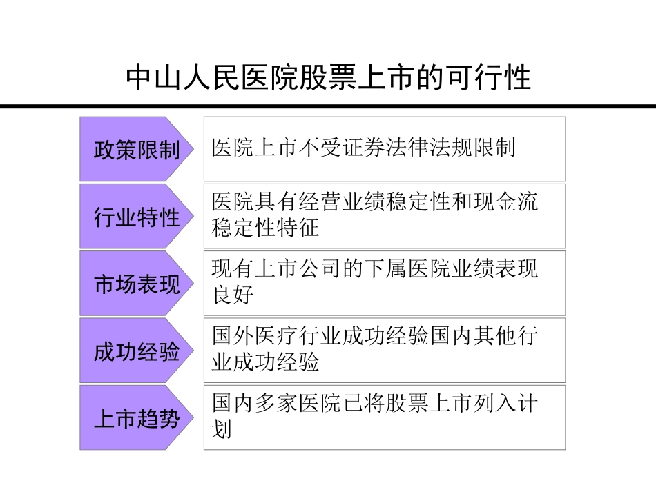 股票上市必要性分析1212.ppt_第2页