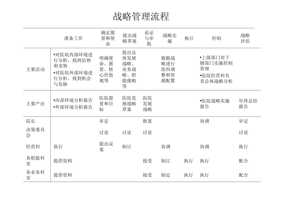 人民医院关键管理流程.ppt_第2页