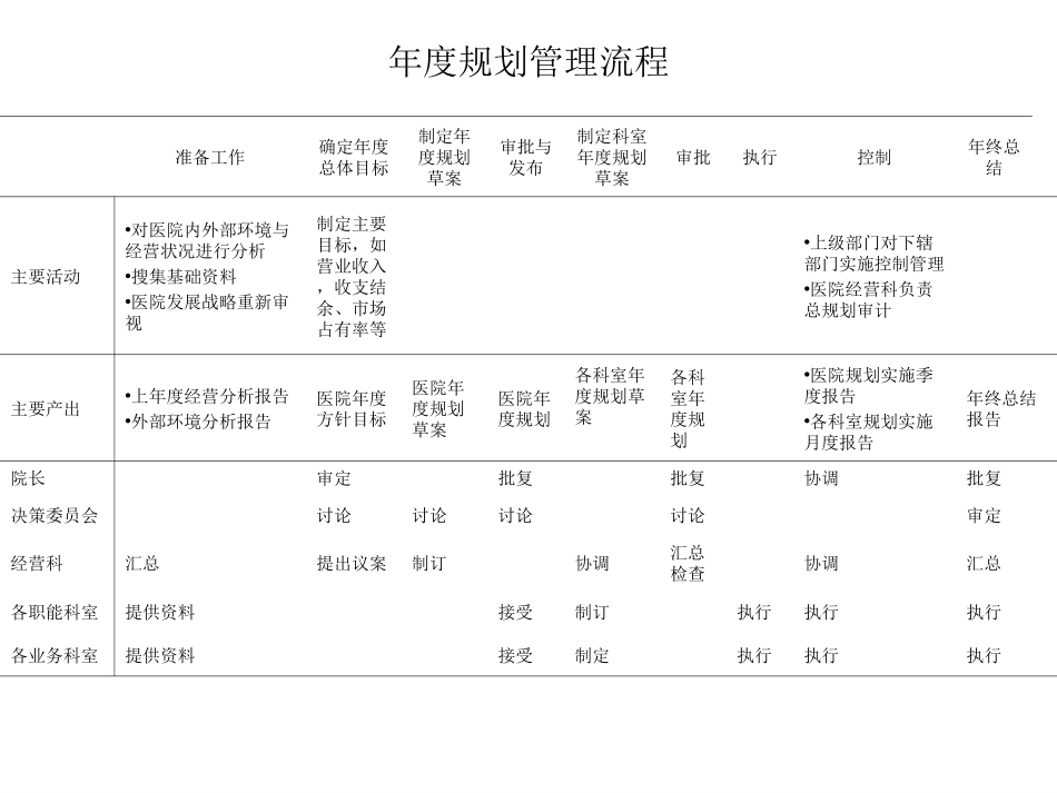 人民医院关键管理流程.ppt_第3页