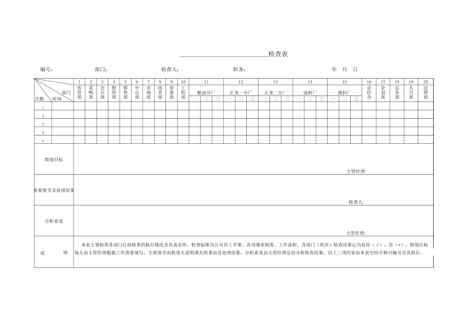 绩效评估表 & 检查表.XLS_第3页