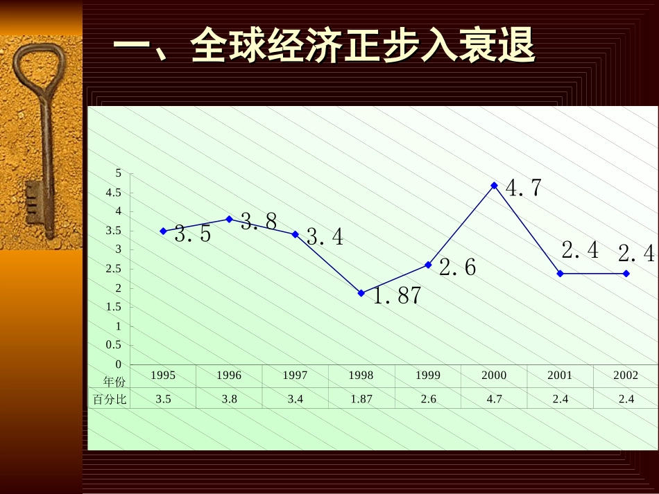 医药市场及营销模式WH0211.ppt_第1页