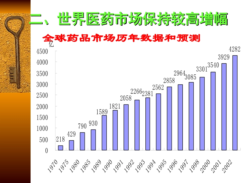 医药市场及营销模式WH0211.ppt_第2页