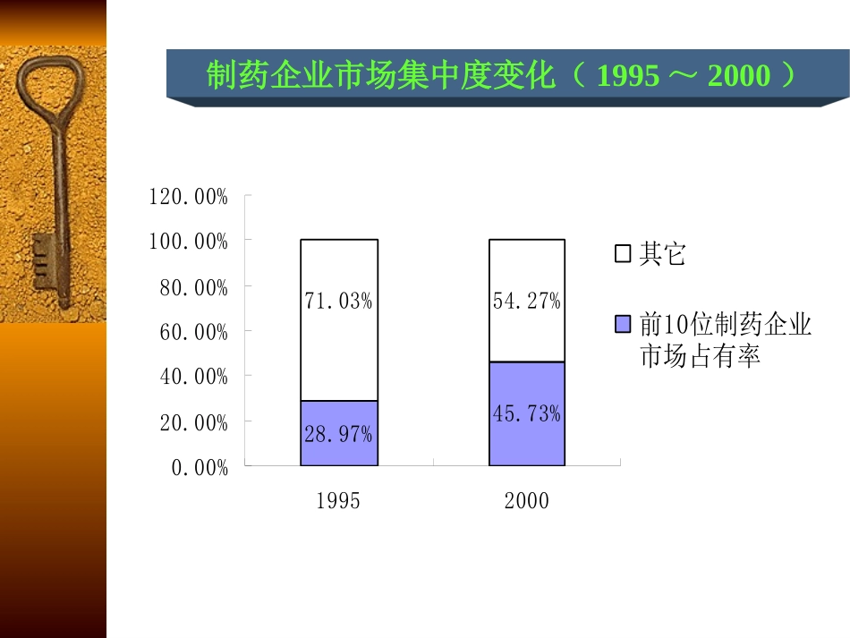 医药市场及营销模式WH0211.ppt_第3页