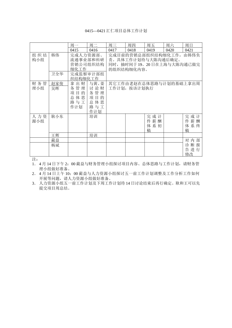 0415—0421汇仁项目总体工作计划 0412.doc_第1页
