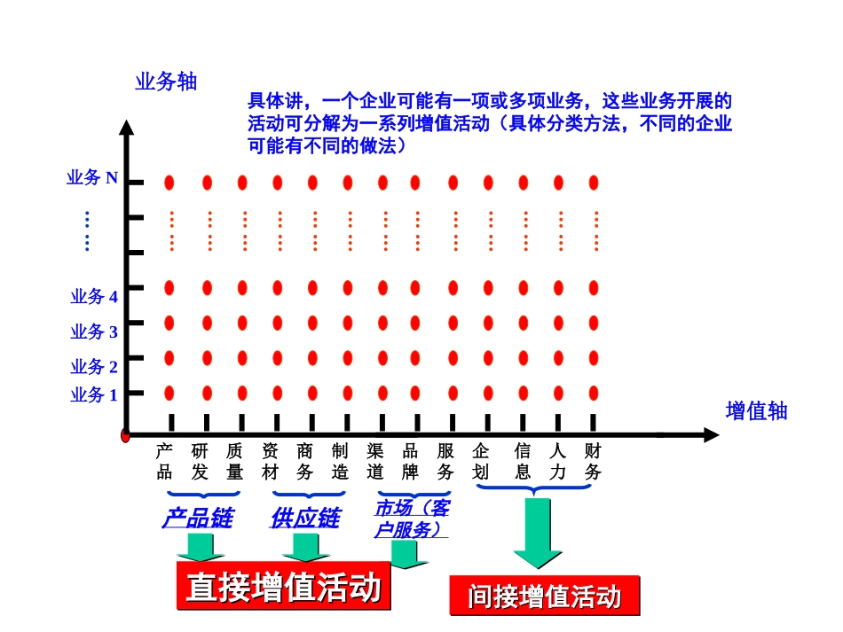 对管理体系调整的认识0420.ppt_第2页