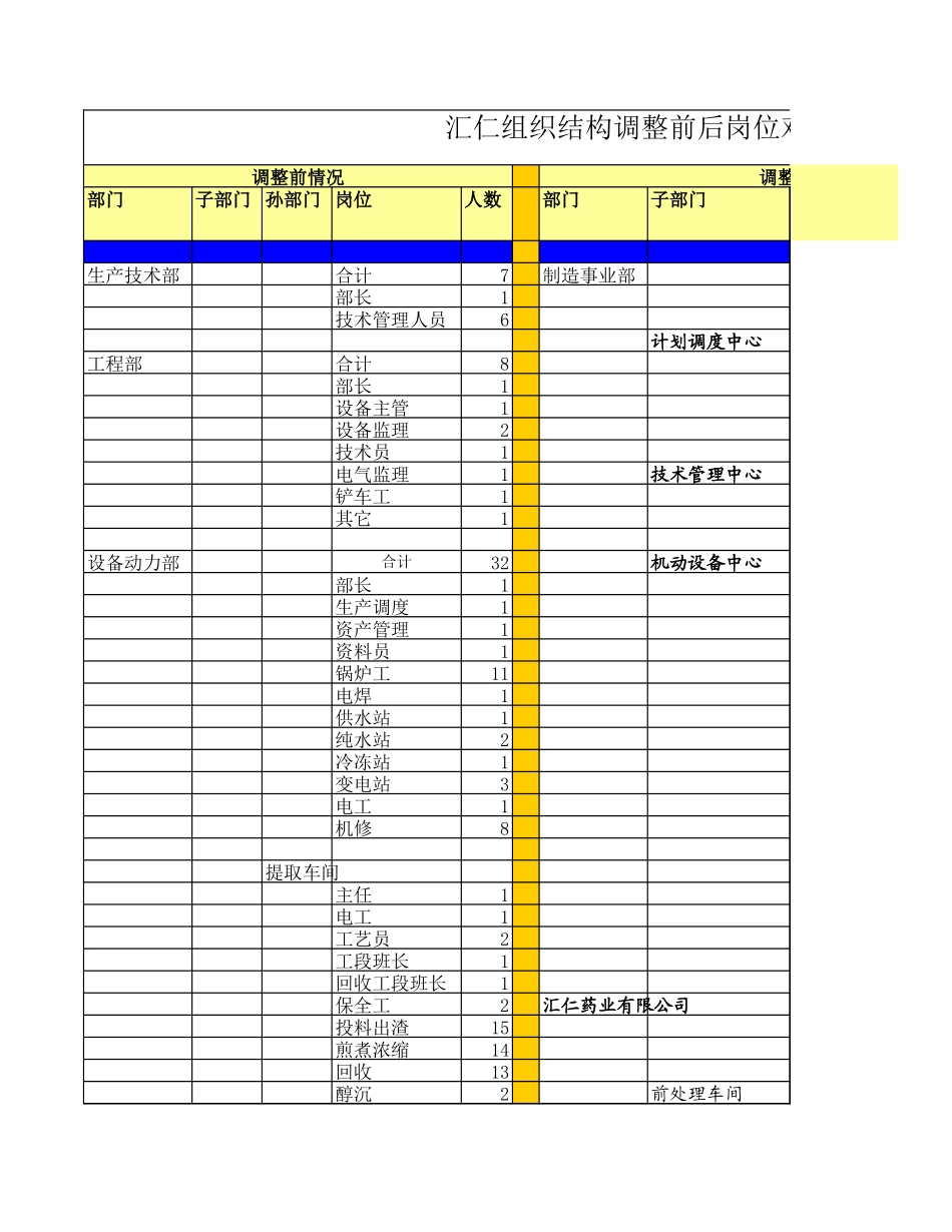 岗位变化情况对照.xls_第1页