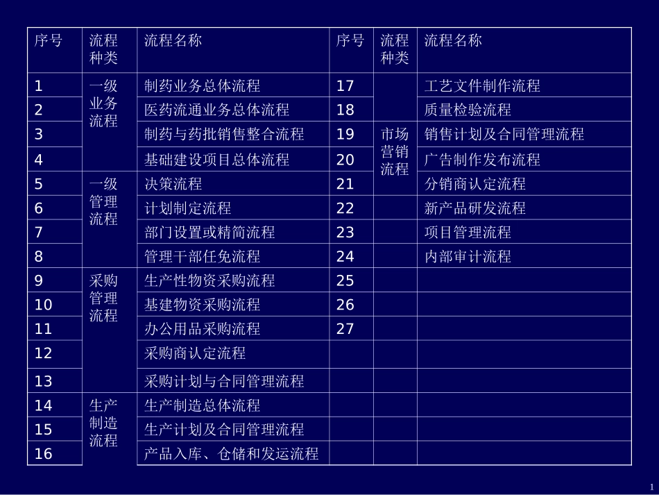 汇仁关键流程ly0311.ppt_第1页