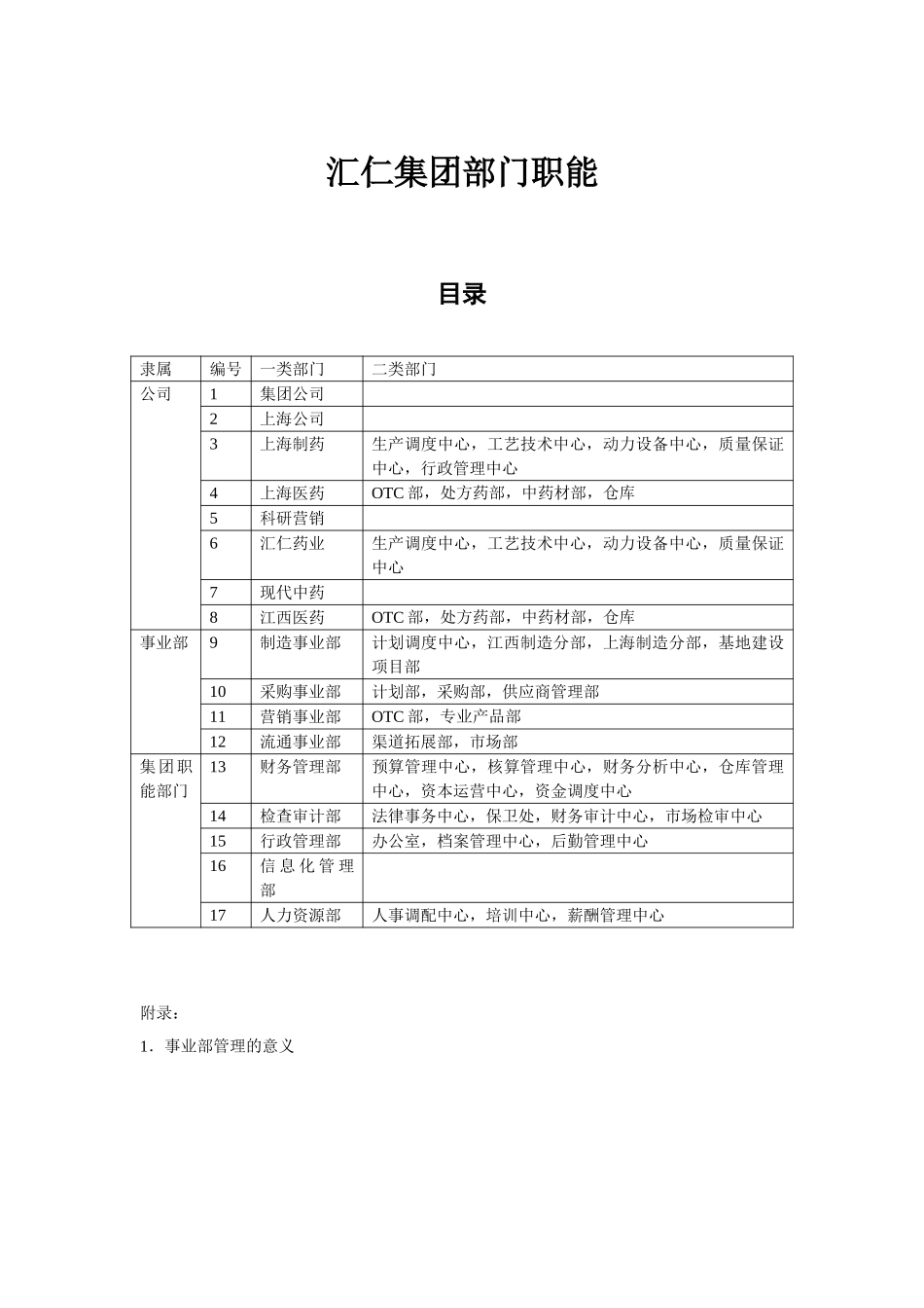 汇仁集团部门职能wqh.doc_第1页