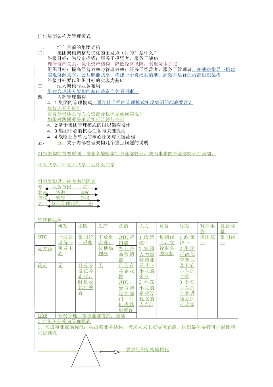 汇仁集团架构及管理模式0418.doc_第1页