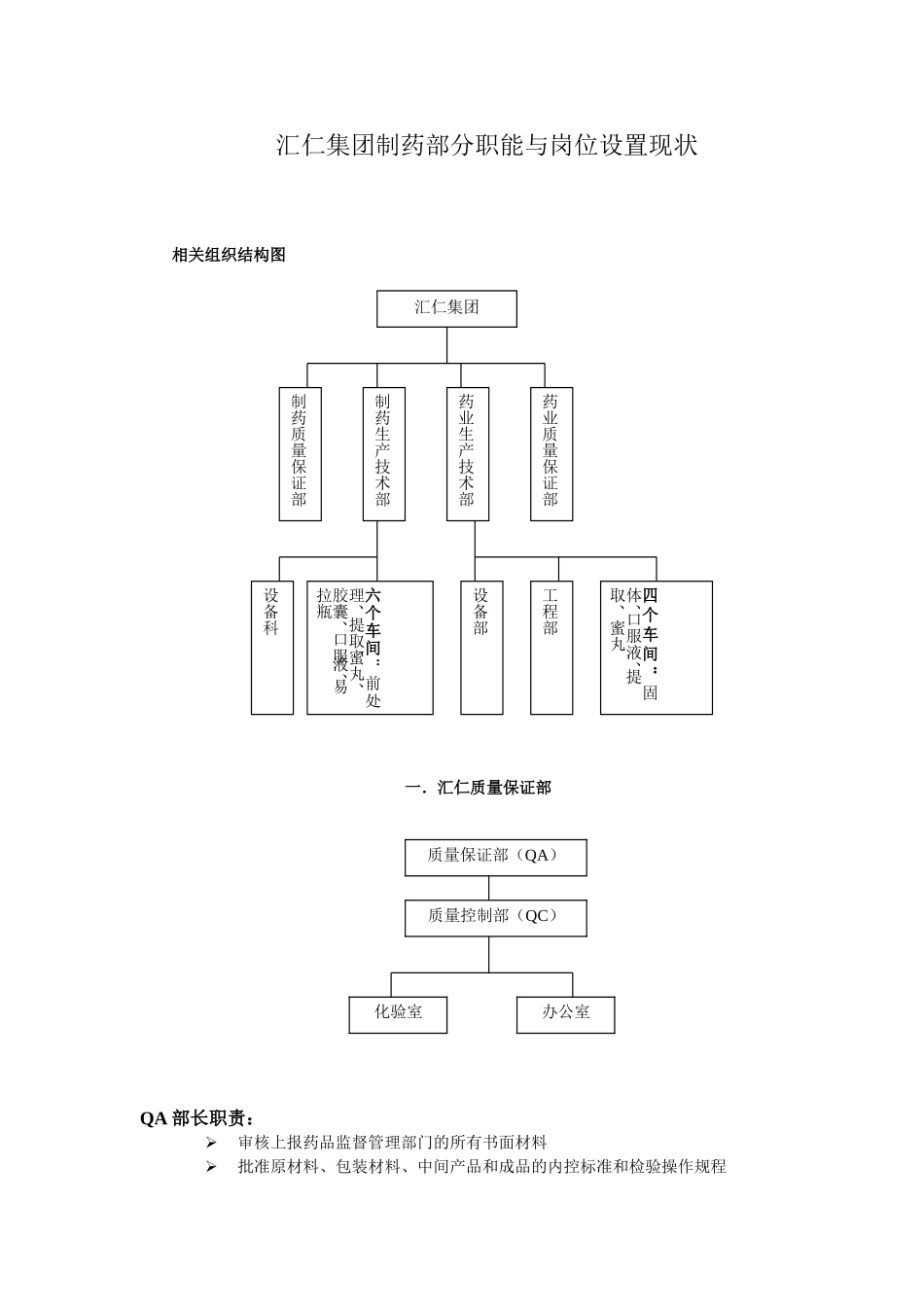 汇仁集团职能与岗位设置现状wqh.doc_第1页