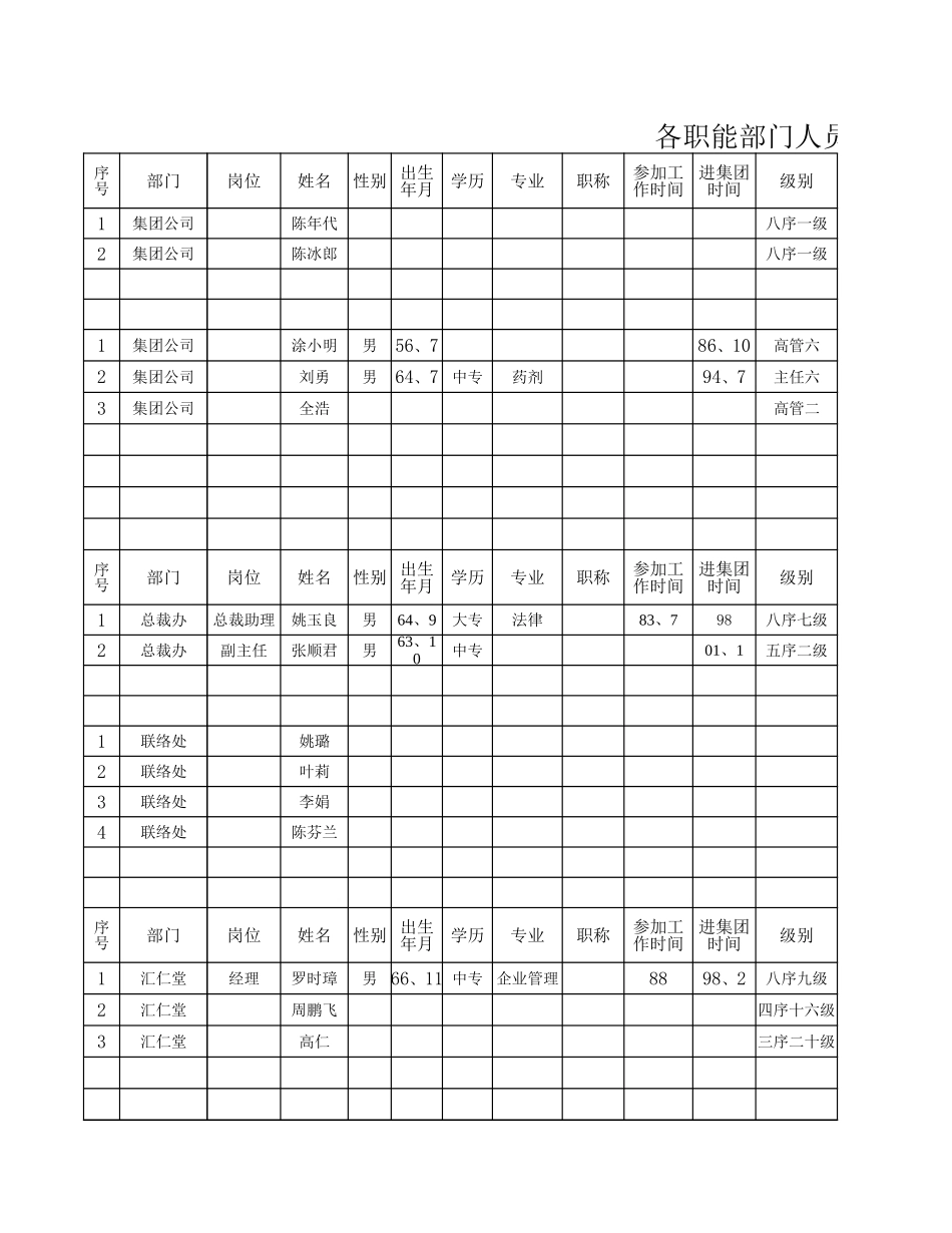 员工名录.xls_第1页