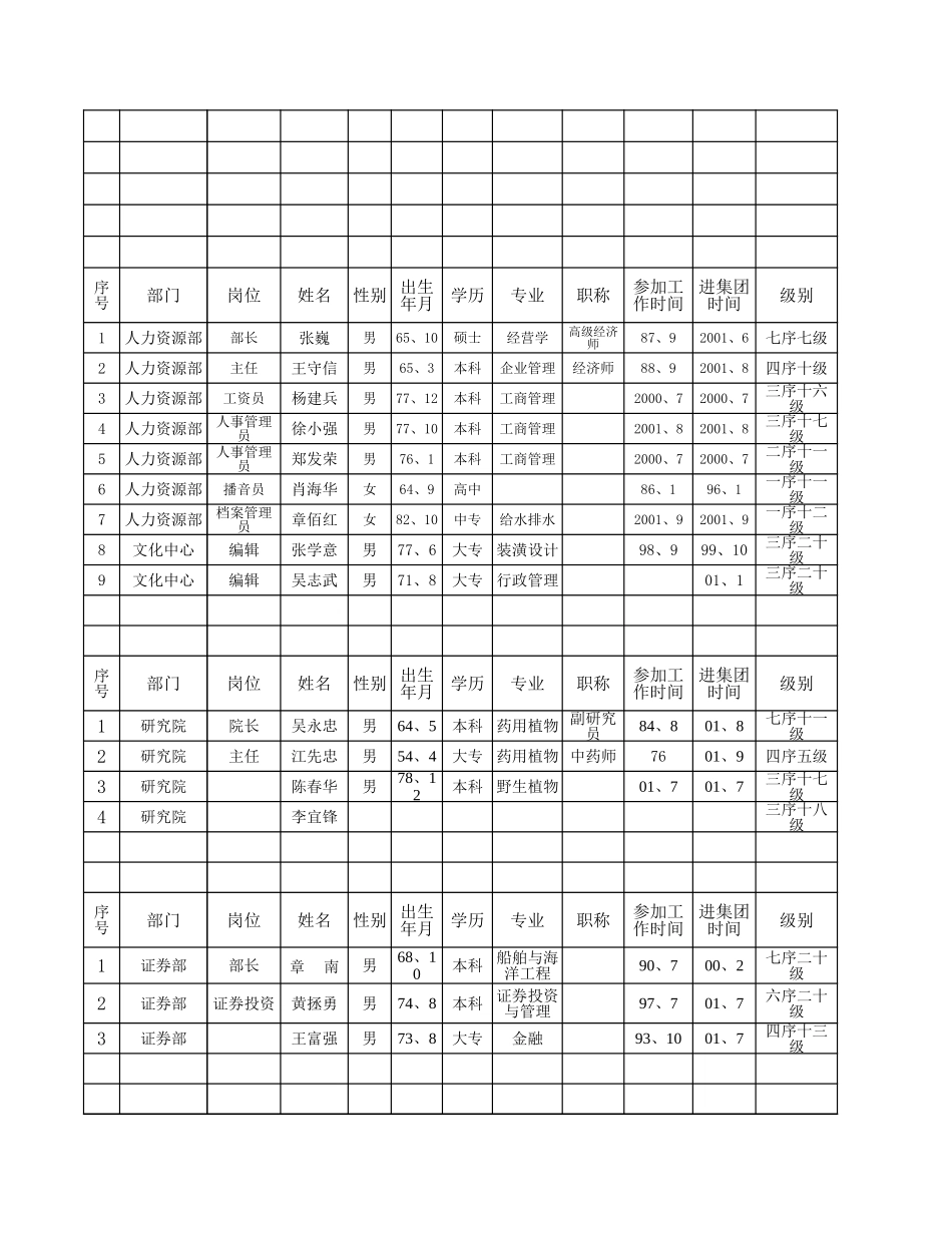 员工名录.xls_第2页