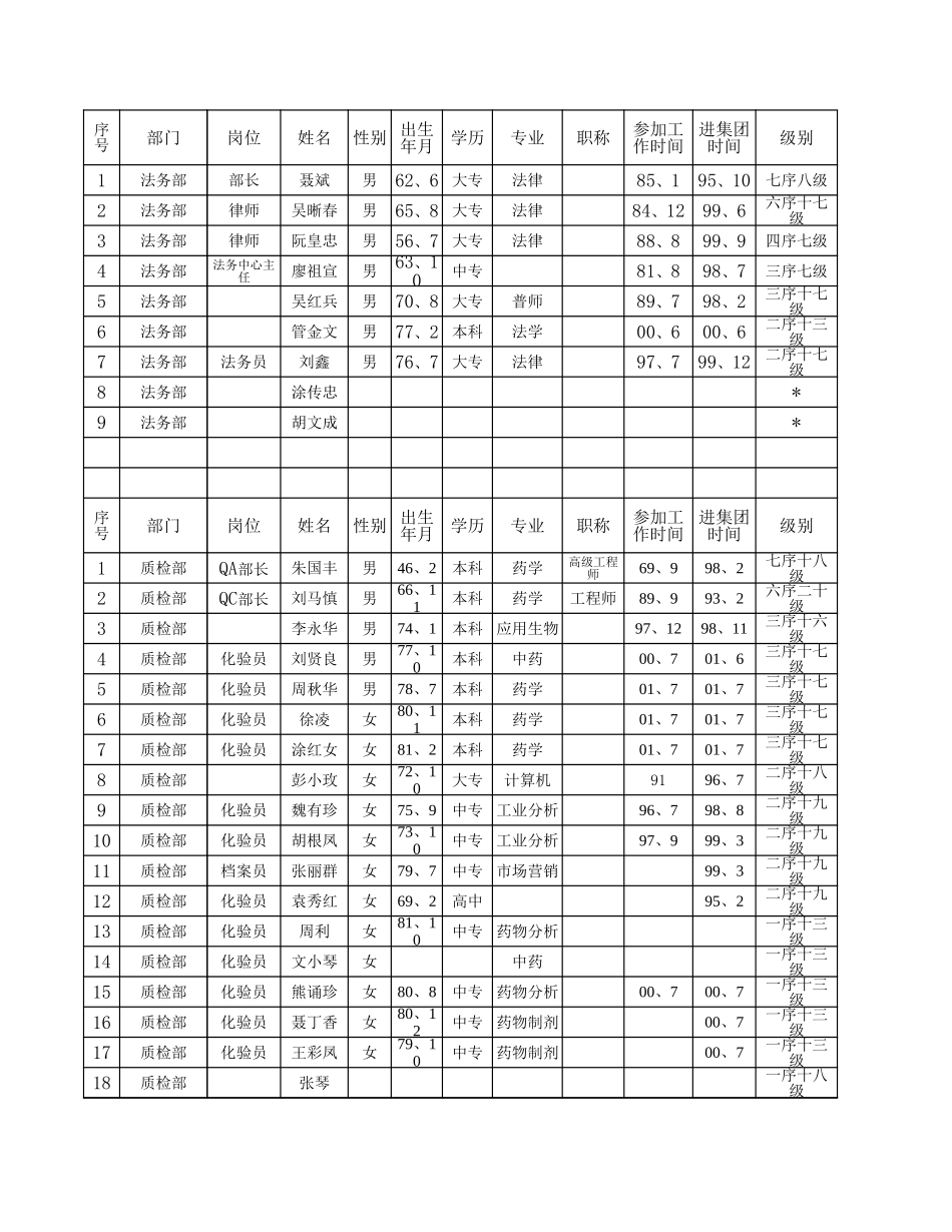 员工名录.xls_第3页